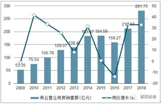 2018年广西房地产开发投资与市场销售深度解析