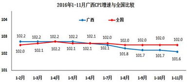 前11月广西房地产开发投资2026亿 商品住房投资1440亿