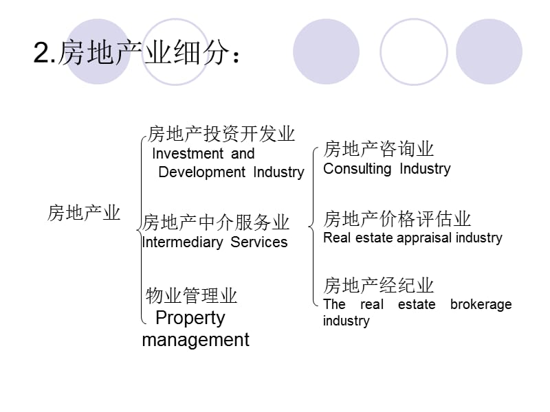《房地产及房地产业》PPT课件.ppt